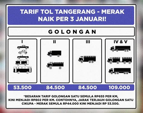 harga tol jakarta tangerang